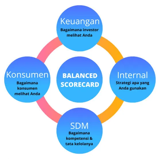 Peluang Dan Tantangan Penerapan Manajemen Kinerja Berbasis Balanced Scorecard