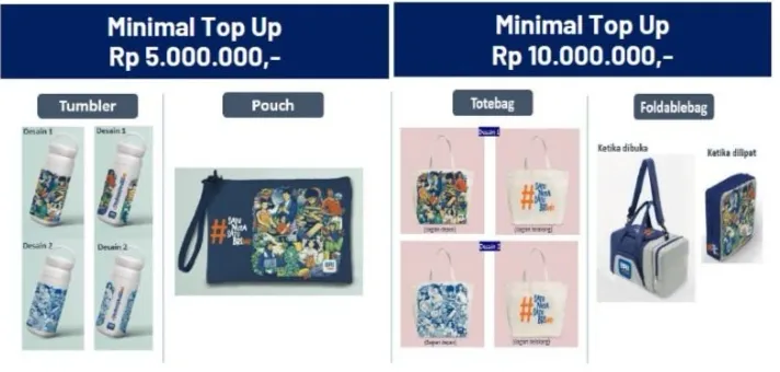 Buka Tabungan BRI Britama,  Raih Beragam Hadiah Cantik