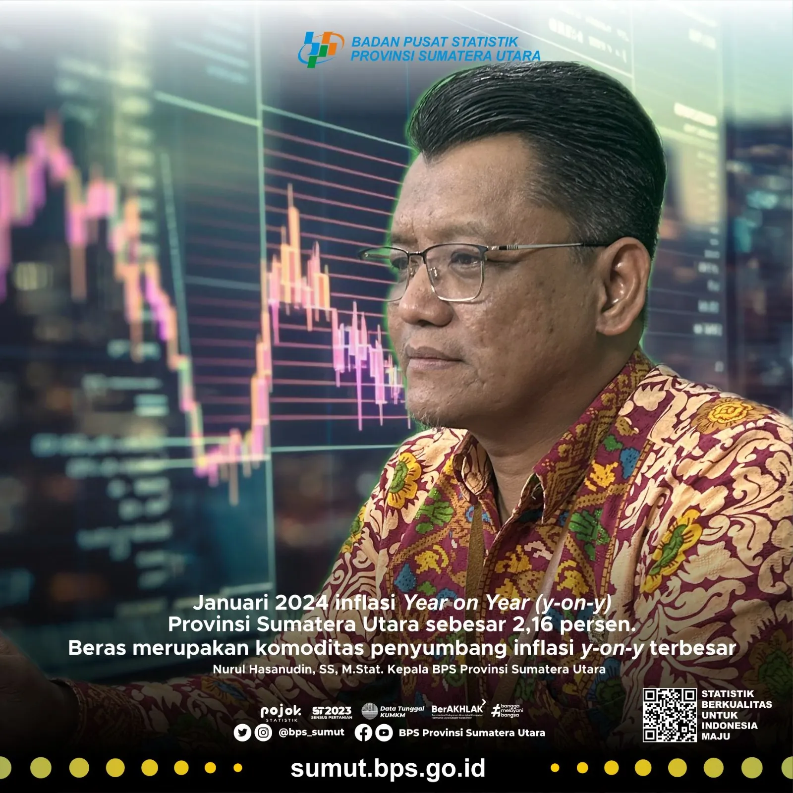 Januari 2024 Sumut Inflasi 2,16 Persen