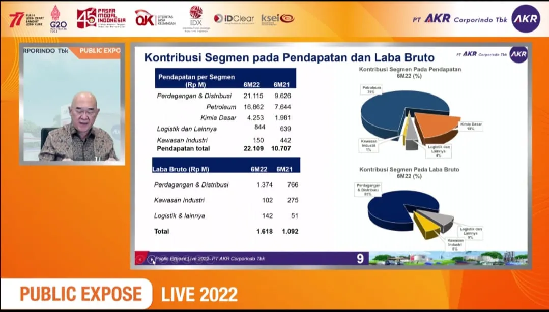 AKRA Cetak Laba Rp 955 Miliar