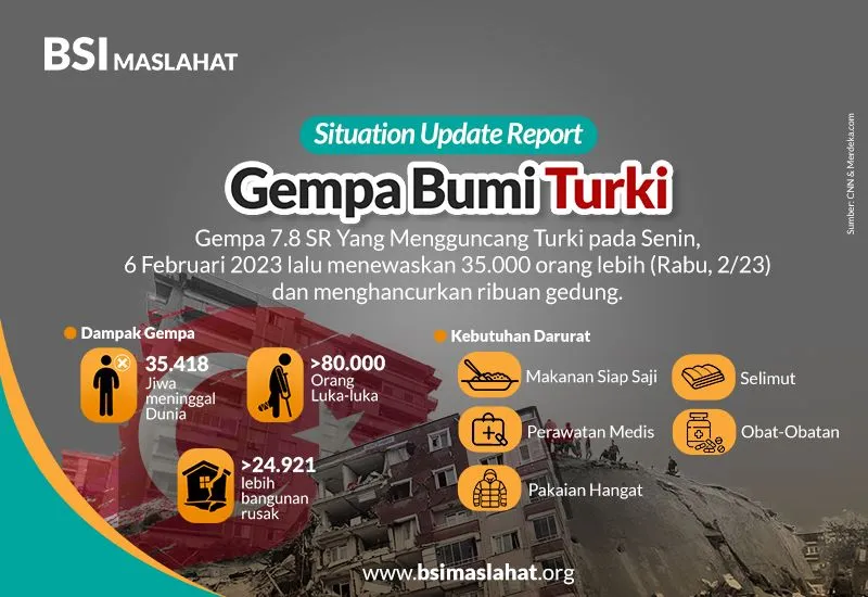 BSI Maslahat Galang Dana Untuk Korban Gempa Turki