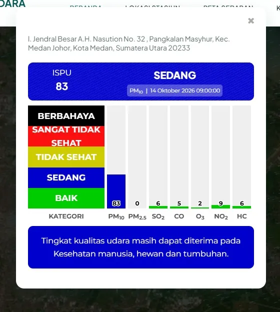Terdampak Kabut Asap, ISPU Medan Tembus 136