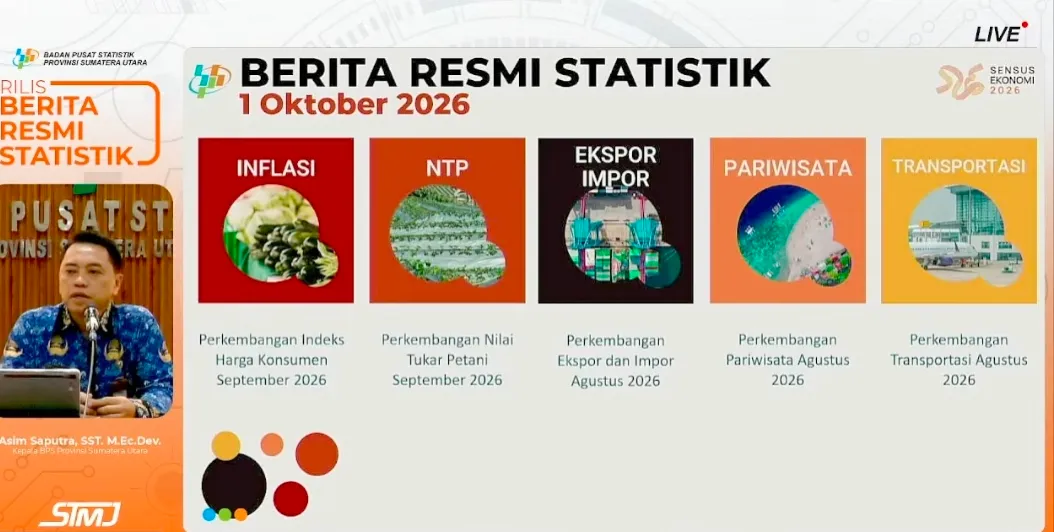 September 2026, Kota Gunungsitoli Catat Inflasi Tertinggi, Deliserdang Terendah