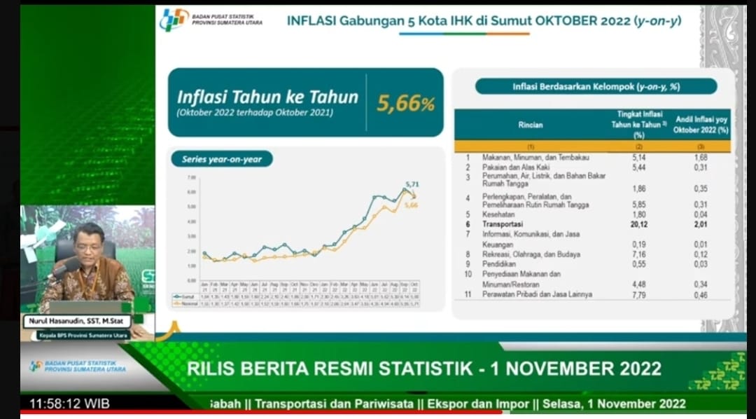 Kepala BPS Sumut Nurul Hasanudin.beritasore/ist