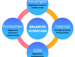 Peluang Dan Tantangan Penerapan Manajemen Kinerja Berbasis Balanced Scorecard