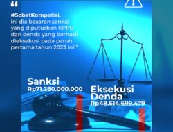 Semester I 2023, KPPU Jatuhkan Denda Rp 71,280 Miliar