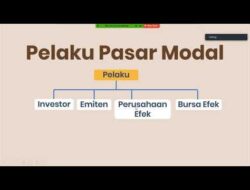 OJK Beri Sanksi  Administratif dan Denda Kepada Pelaku Pasar Modal