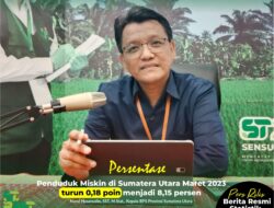 Angka Kemiskinan Sumut Berkurang 22,4 Ribu Jiwa