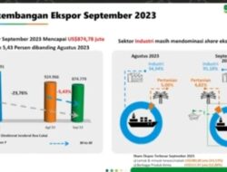 Nilai Ekspor dan Impor Sumut Turun