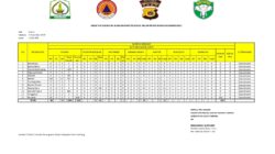 2.698 Rumah Di Aceh Tamiang Rusak Parah Akibat Terjangan Banjir Bandang