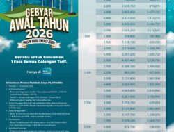 Gebyar Awal Tahun PLN UP3  Siantar Berikan Diskon Layanan Tambah Daya