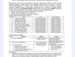 Proses Seleksi JPT Pratama Aceh Memasuki Tahapan Penting