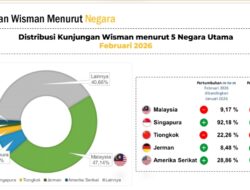 Wisman Malaysia Paling Banyak Berkunjung Ke Sumut